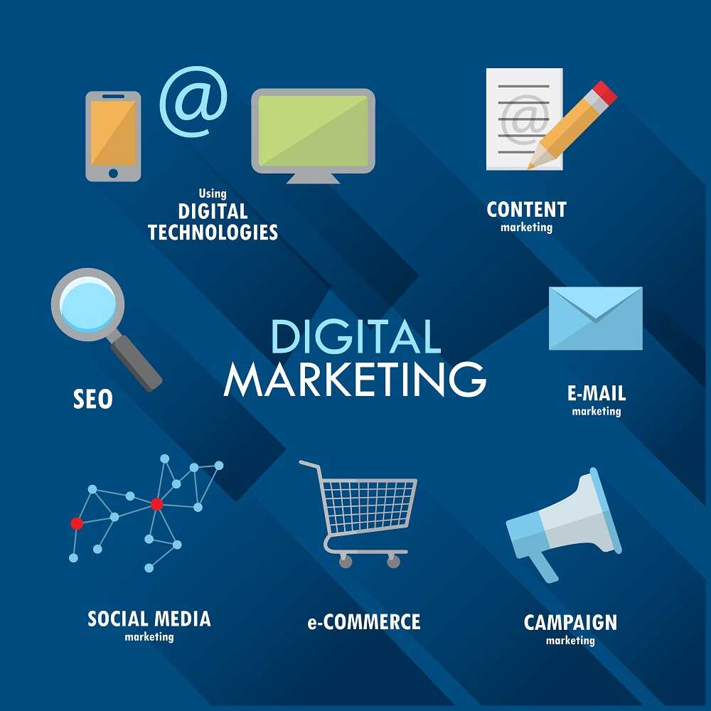 Những điều về Dịch vụ Digital Marketing bạn cần biết?
