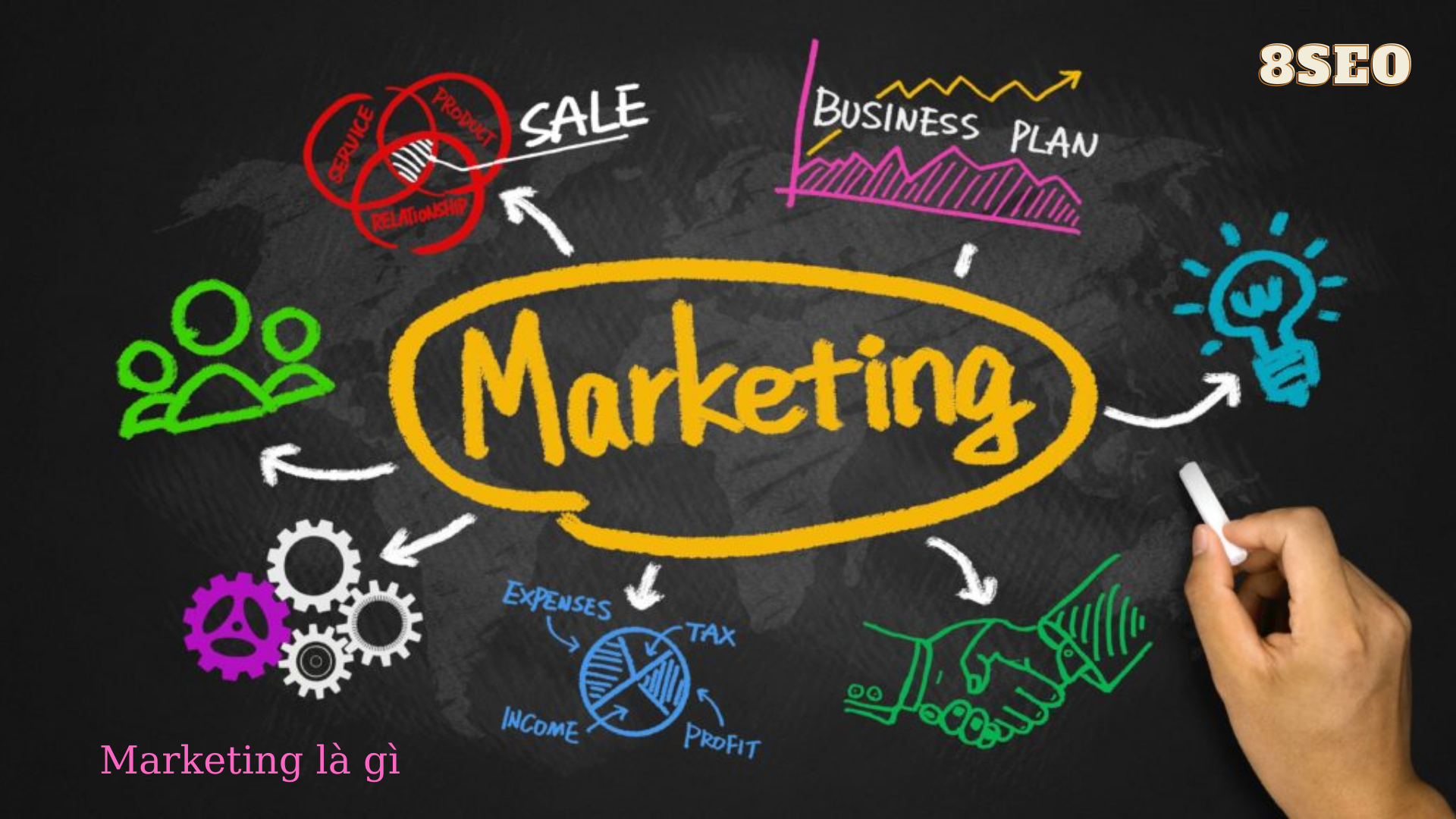 Hướng dẫn cách lập kế hoạch Digital Marketing chi tiết nhất