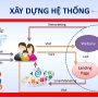 xay-dung-he-thong-marketing-online