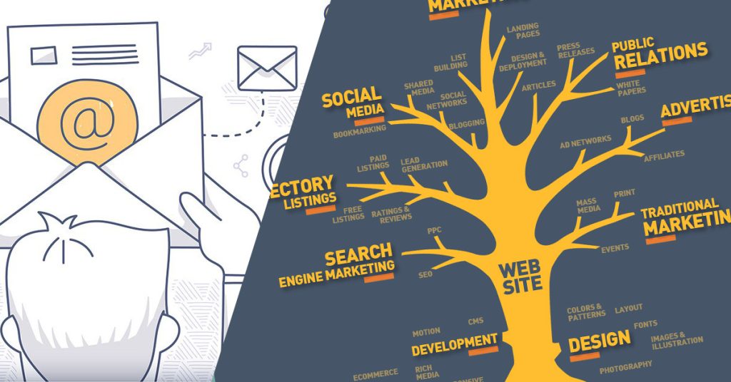 xay-dung-he-thong-marketing-online