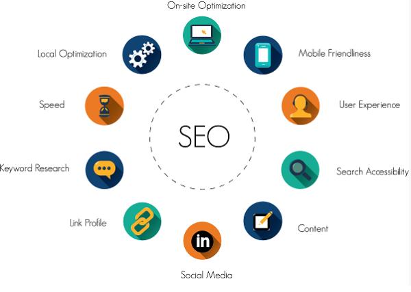 SEO web