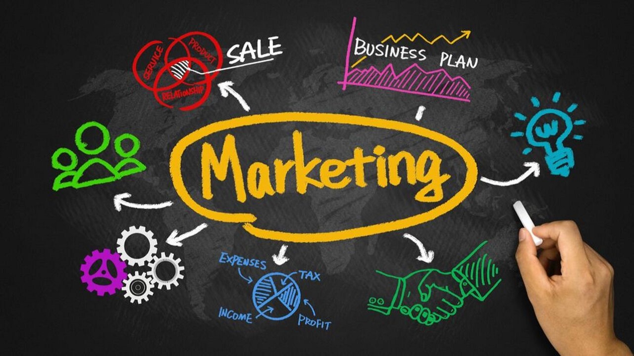 các hoạt động marketing